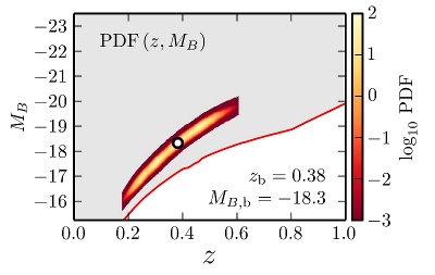 Posterior probability in the z – M_B space of an ALHAMBRA galaxy